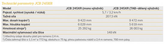 Technické parametry JCB 245XR.