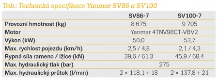 Tab.: Technická specifikace Yanmar SV86 a SV100