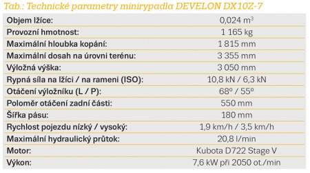 Tab.: Technické parametry minirypadla DEVELON DX10Z-7.