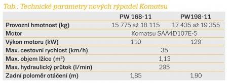 Technické parametry nových rýpadel Komatsu.