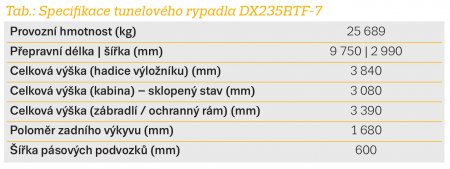 Tab.: Specifikace tunelového rypadla DX235RTF-7