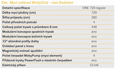 Tab.: Mycí zařízení MobyDick – lom Budislav