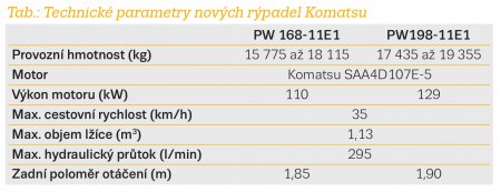 Tab.: Technické parametry nových rýpadel Komatsu