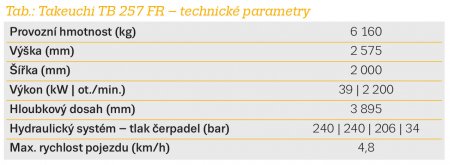 Tab.: Takeuchi TB 257 FR – technické parametry