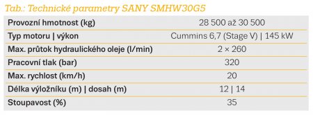 Tab.: Technické parametry SANY SMHW30G5