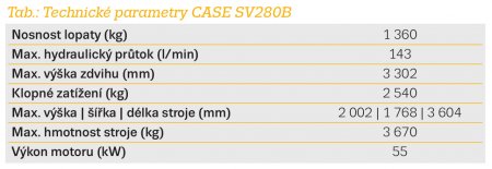 Tab.: Technické parametry CASE SV280B