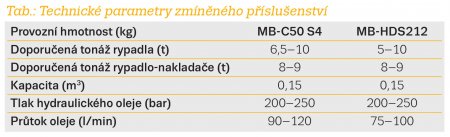 Tab.: Technické parametry zmíněného příslušenství