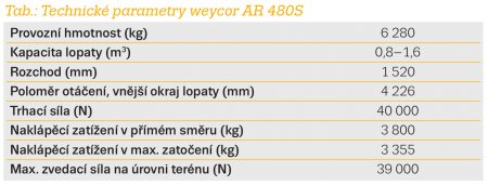 Tab. 1: Technické parametry weycor AR 480S