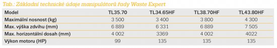 Tab.: Základní technické údaje manipulátorů řady Waste Expert